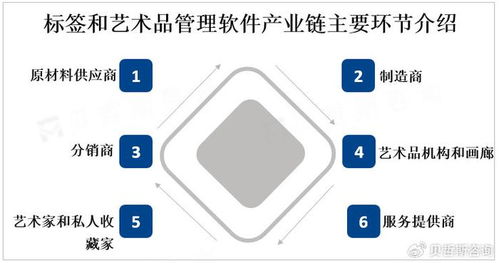 全球標簽和藝術品管理軟件市場迎來強勁增長，互聯網數據服務成關鍵驅動力