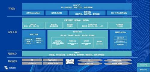 中亦科技 服務做大、產品做強，雙輪驅動提升IT基礎設施管理水平